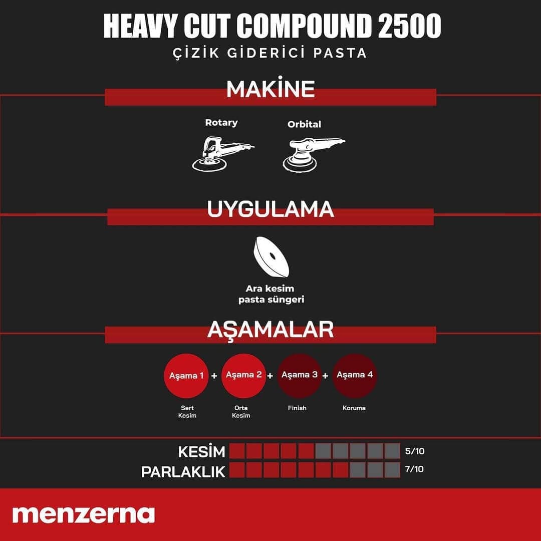 MENZERNA 2500 İnce Çizik Giderici Pasta - 5 lt - 3